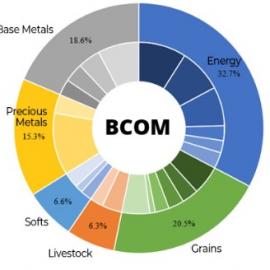 Bloomberg, plomb, BOCM